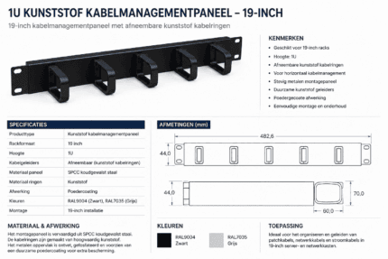 1U Kunststof Kabelmanagementpaneel Rechts – 19-inch