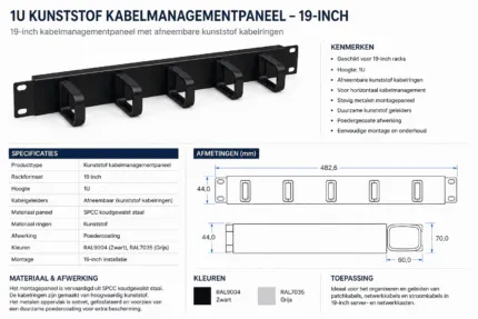 1U Kunststof Kabelmanagementpaneel Rechts – 19-inch